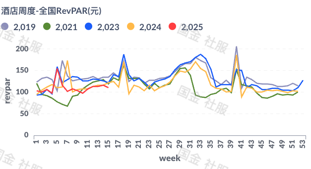 餐饮社零继续提速，关注服务消费政策落地及五一带动  第6张