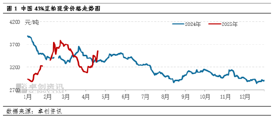 “一语道粕”：北方豆粕宽松节点不断推迟 现货追买情绪谨慎  第3张