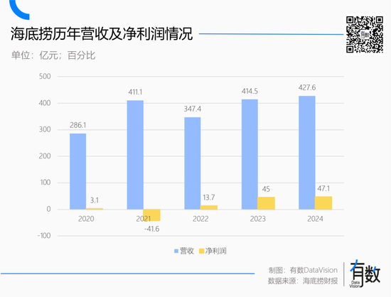 蜜雪冰城多风光，海底捞就多落寞  第1张