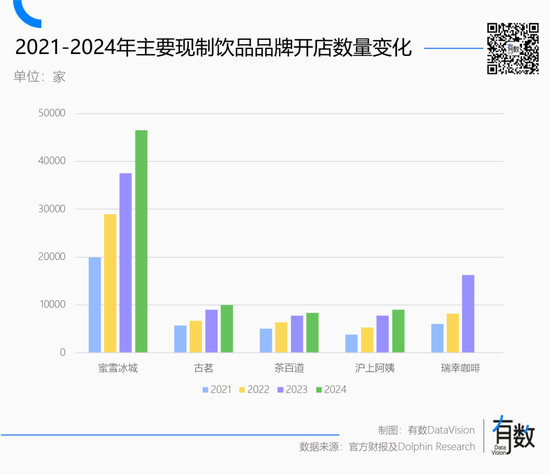 蜜雪冰城多风光，海底捞就多落寞  第2张
