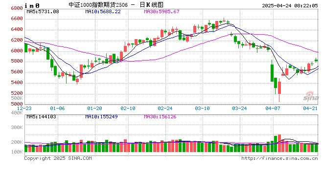 美股反弹，中国资产大涨 美联储报告警示美多地经济前景恶化  第2张