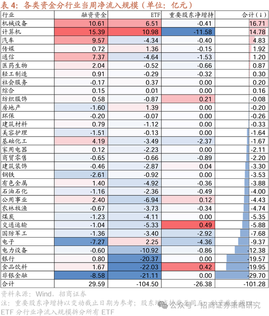 招商策略：四月政治局会议的要点与对A股的影响  第11张