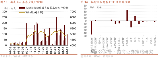 招商策略：四月政治局会议的要点与对A股的影响  第13张