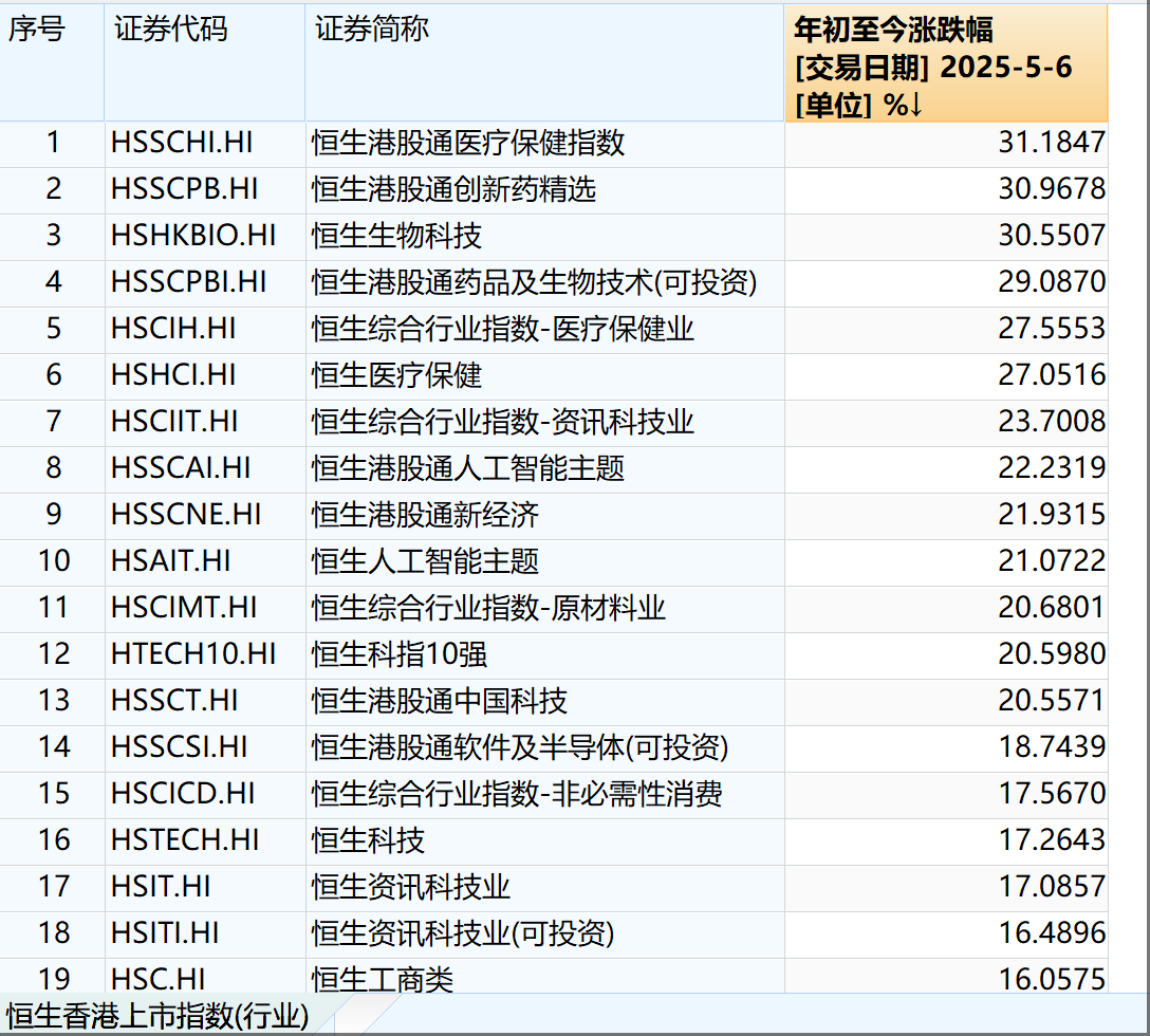 支持优质中概股回归！港股IPO官宣“科企专线”，两类科技企业可秘密递表  第4张
