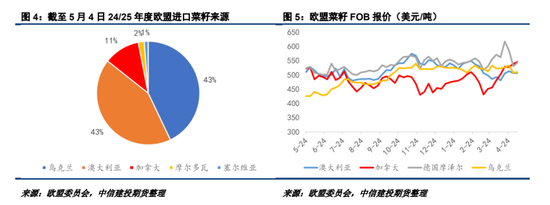 【菜系周报】2025年第83号公告发布，“内销”悬念再起  第5张