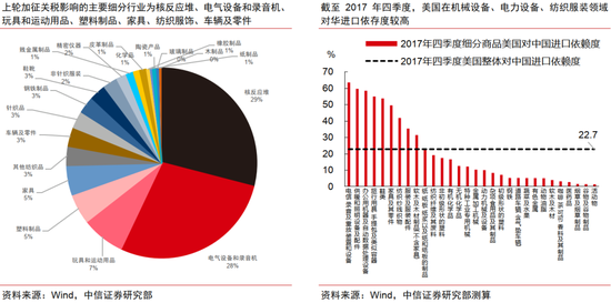中信证券：中美破冰会谈后贸易摩擦会如何演绎？  第8张