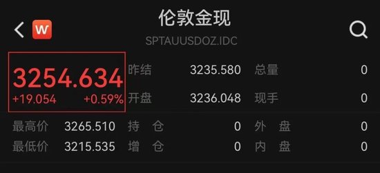 金饰价格跌至千元下方，黄金短期见顶？  第1张