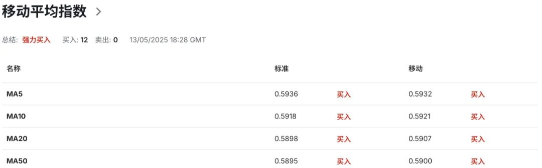 纽币NZDUSD正面硬刚全球宏观炸弹：新西兰预算案护航VS美联储冷水  第8张