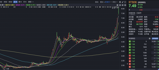 四倍大牛股，控股股东面临破产清算  第1张