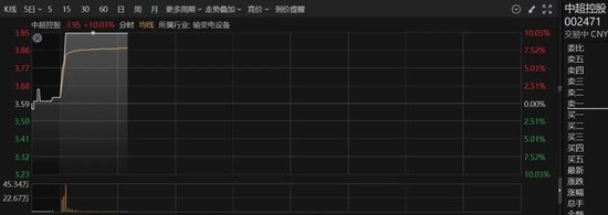 刚刚，直线拉升！多股涨停  第6张