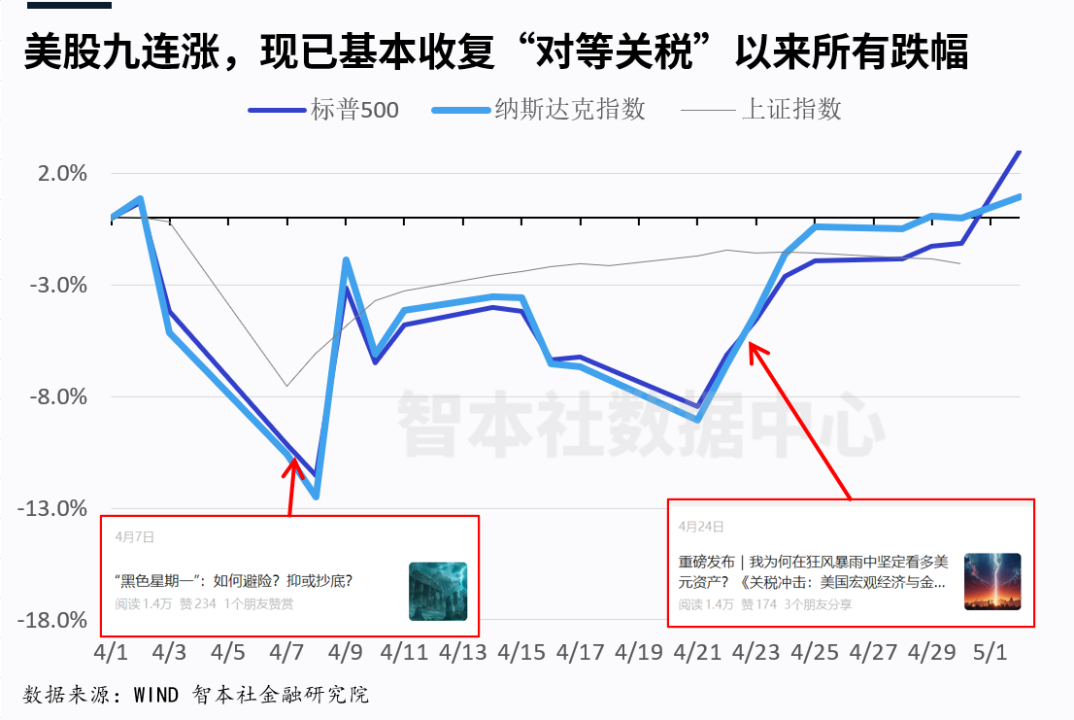 中美谈判超预期，关税战如何演变？  第20张