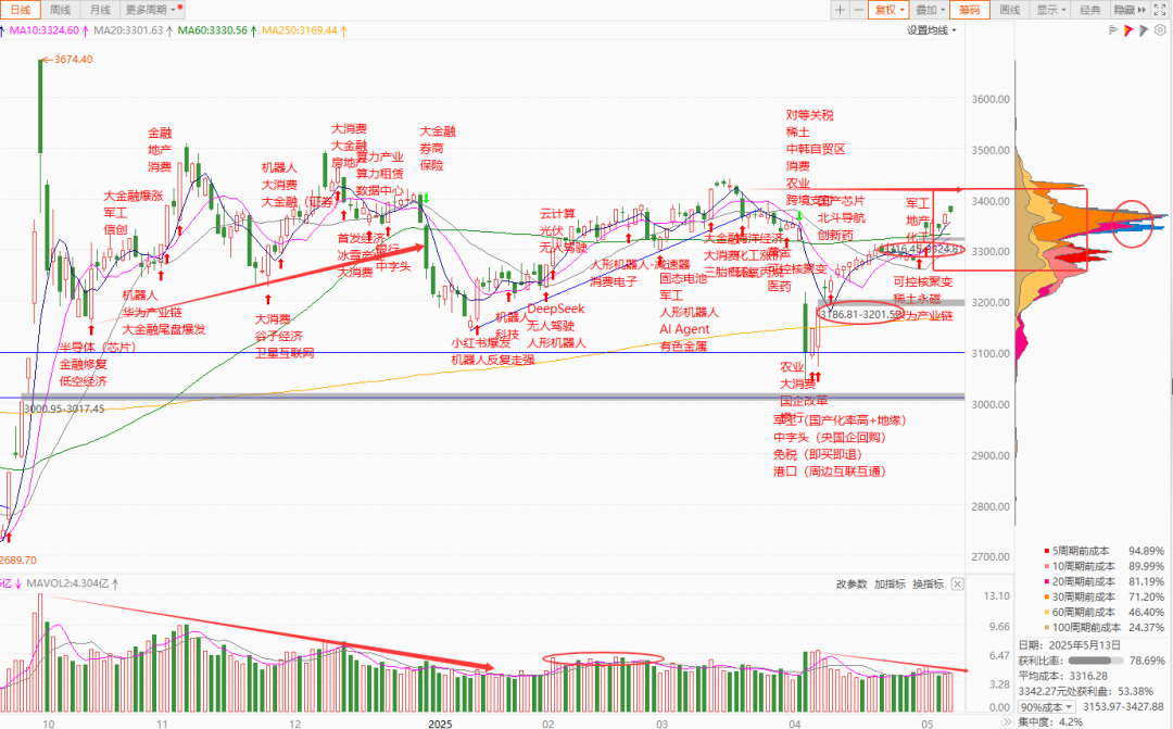 每日复盘｜微盘股指数再创新高，新消费集体爆发！  第4张