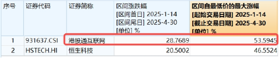 小米造芯落地意外飘绿，年内仍涨逾53%！港股午后跳水，机构：静待开启行情第二程  第3张