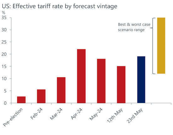 特朗普威胁向外国产智能手机征税，分析师：美国产iPhone“天方夜谭”  第2张