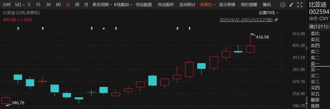突然火了！3家明星公司，H股股价超A股  第4张