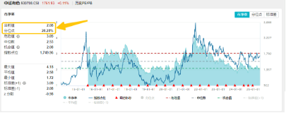 医疗逆市领涨，医疗ETF（512170）交投活跃！刚需赛道再迎新，国内首只“药ETF”周一（5月26日）开售  第6张