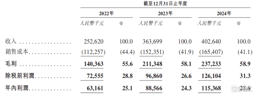 诺比侃冲击港股IPO，专注于AI领域，应收账款高企  第2张