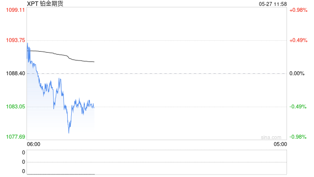 黄金盘整之际 铂金创下新高是否释放牛市信号？  第1张