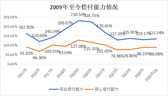副总跳级任董事长再添一例！何六艺拟掌舵，幸福人寿遗留问题挑战重重  第18张