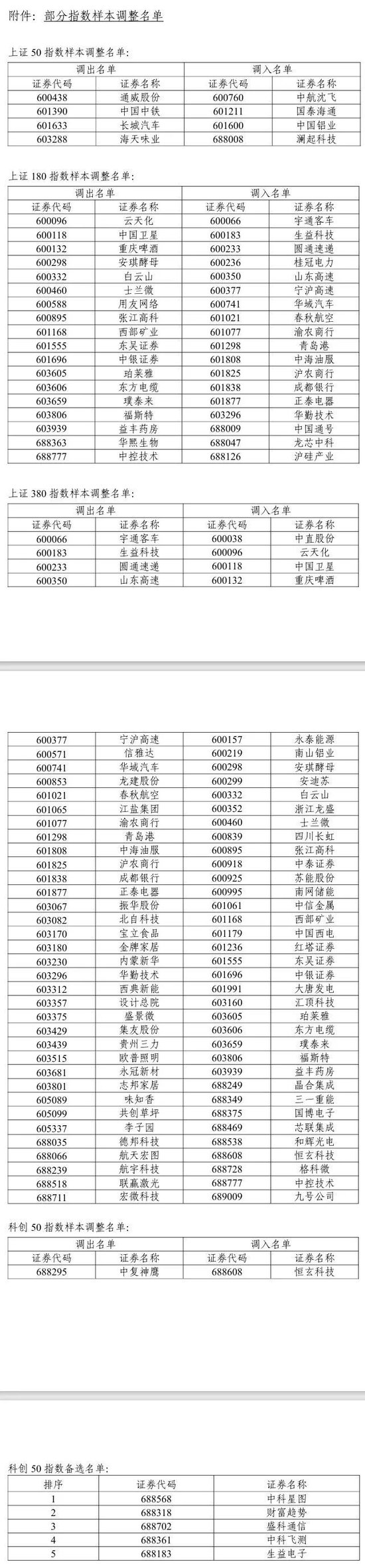 A股，重大调整！6月16日起生效！  第4张