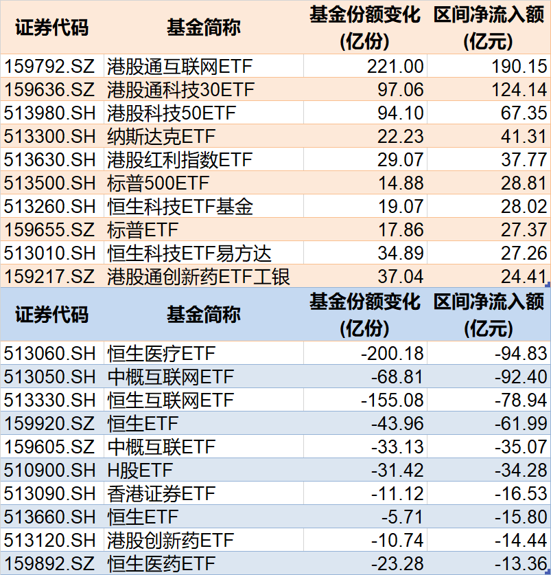调整就是机会！年内超700亿资金借道ETF进场扫货，这些板块最被看好（附名单）  第4张