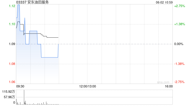 安东油田服务获得香港交易所批准推进分拆上市计划  第1张