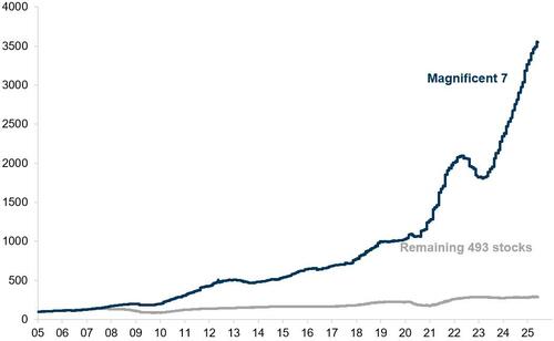 关于美股、美债和美元，这是高盛最关注的16张图  第10张
