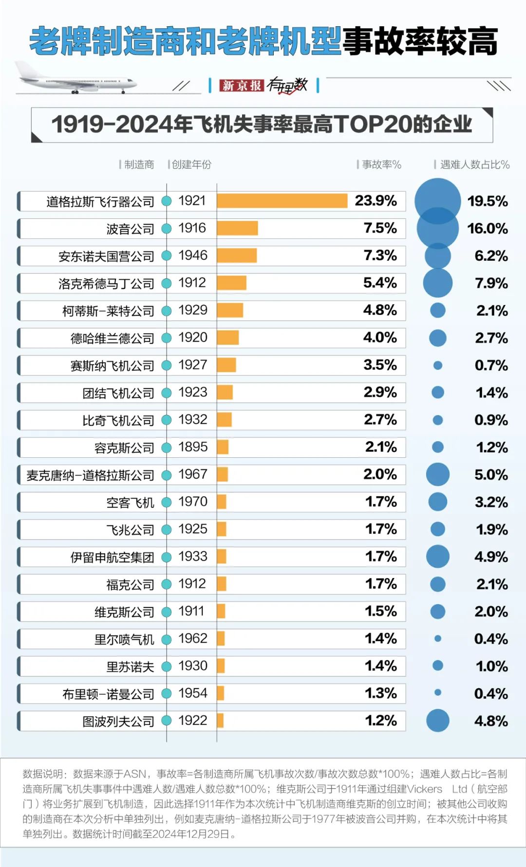 航空安全数据透视：事故率降至百万分之一，为何悲剧仍在发生？  第1张