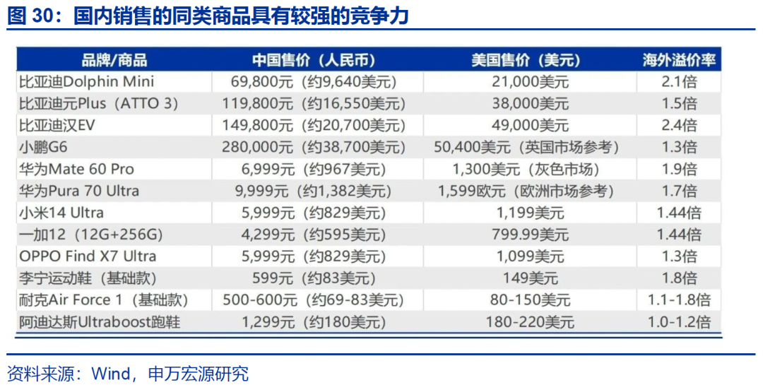 热点思考｜入境游“有多火”？  第31张