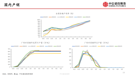 【白糖周报】中东局势紧张推涨油价 关注巴西制糖比  第14张