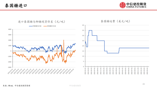 【白糖周报】中东局势紧张推涨油价 关注巴西制糖比  第21张