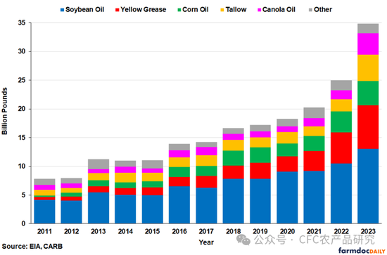 【建投专题】怎么看待美豆油的狂飙 2.0  第5张