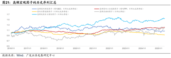 广发证券：用宏观因子穿透资产  第20张