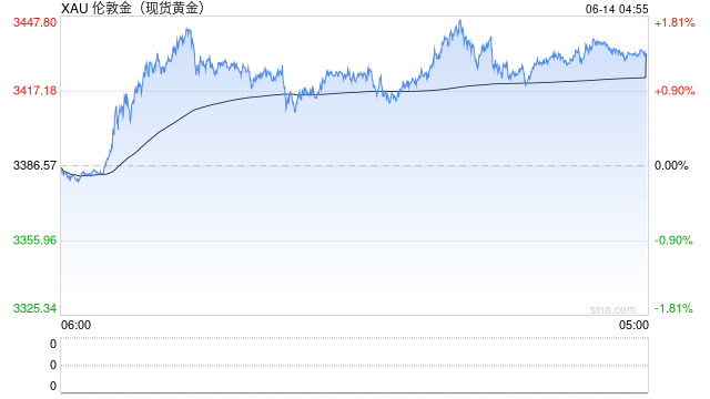 如果美国“资本税”落地，高盛预计央行还会买更多黄金  第2张
