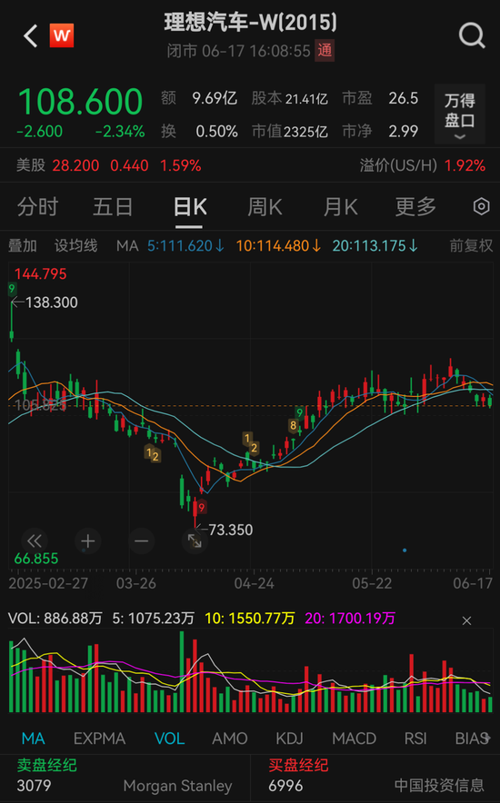 盘前下跌！王兴又减持“理想”，回应来了  第2张