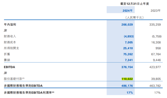 利润暴跌21%，百融云创旗下产品仍打36%利率广告  第3张
