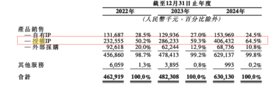 灵魂拷问！真假IP运营？52TOYS的AB面  第2张