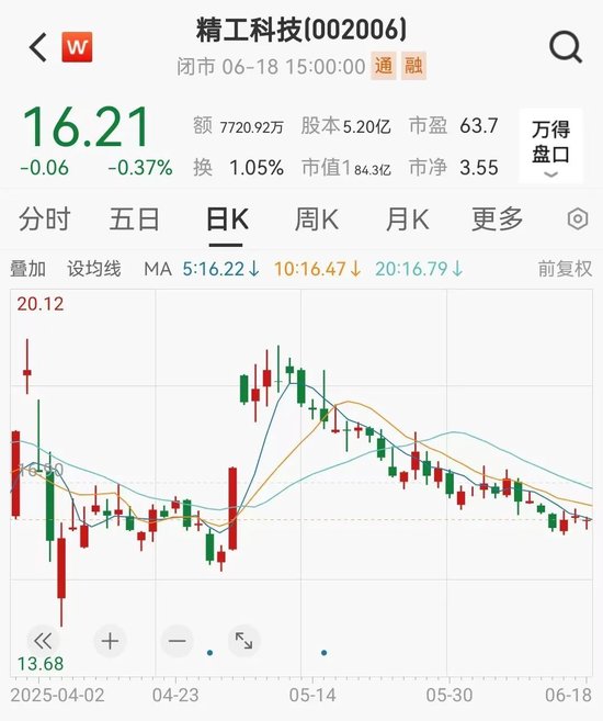 突然出手，超级牛散举牌！  第5张