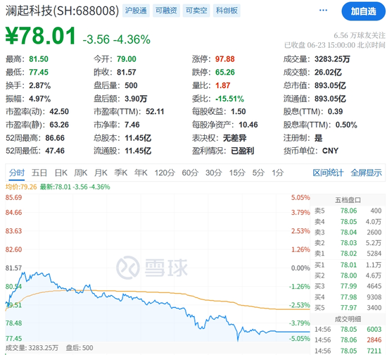 董事长年薪999万元！澜起科技要二次IPO了  第5张