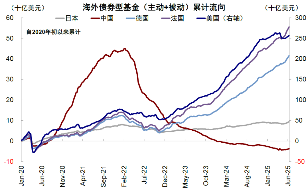 中金：美元美股并非简单联动 弱美元下美股仍或逆势走强  第11张
