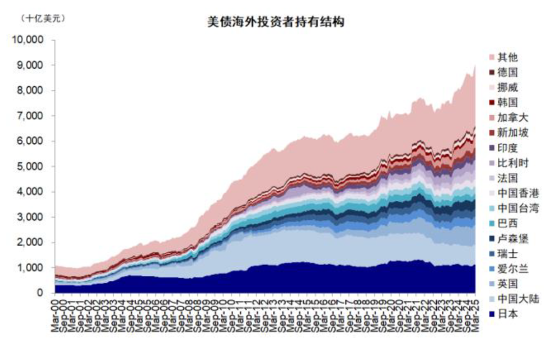 中金：美元美股并非简单联动 弱美元下美股仍或逆势走强  第20张