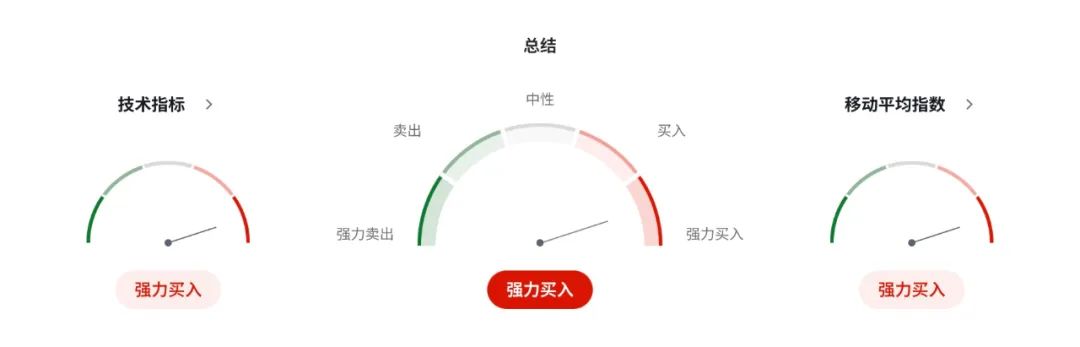 通胀未退，美联储不动如山，澳币已先下手为强  第6张