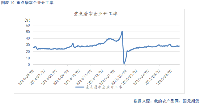 【生猪半年报】供给端持续施压 季节性反弹可期  第12张
