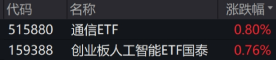 ETF日报：金价有望维持长期上行，关注黄金股票ETF、黄金基金ETF  第1张