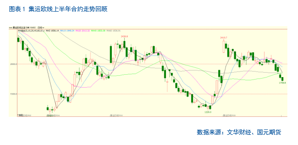【集运欧线半年报】地缘缓和、需求乏力，运价短期承压  第2张