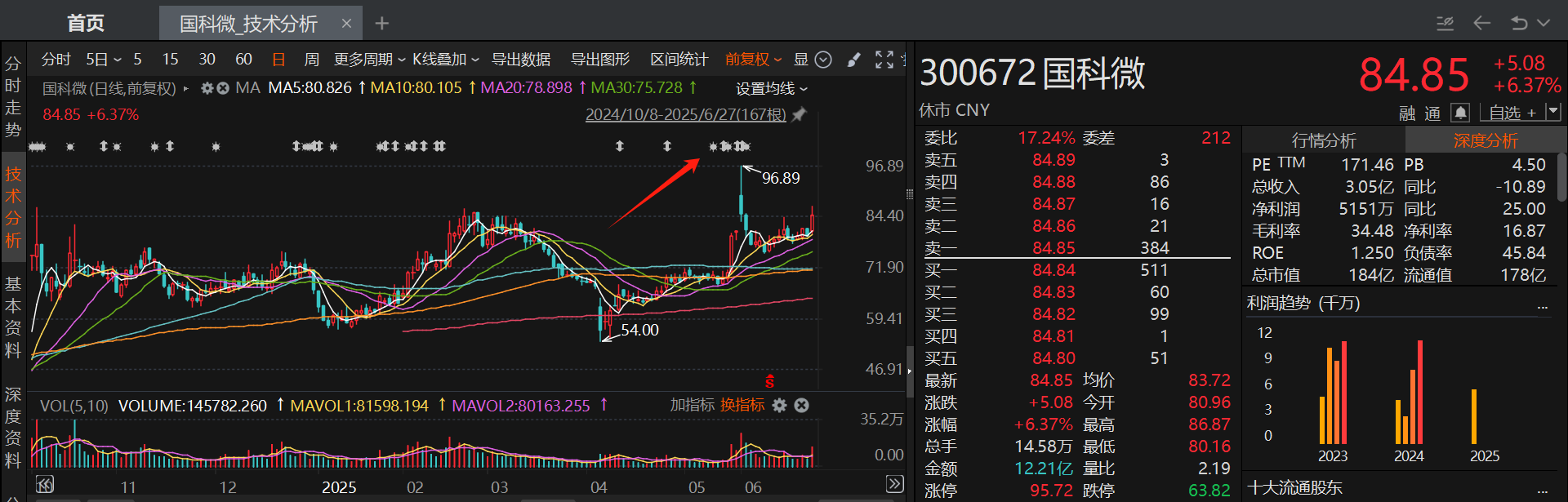 6月披露并购重组进展的A股名单一览  第4张