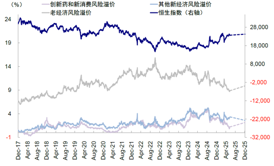 中金：如何寻找行业轮动的线索？  第21张