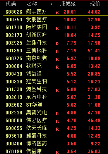 利好！全线大涨！  第4张