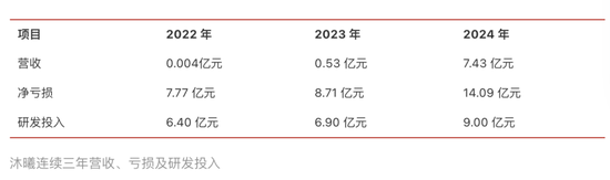 争夺3500亿！2025，中国芯片集体冲刺IPO  第3张