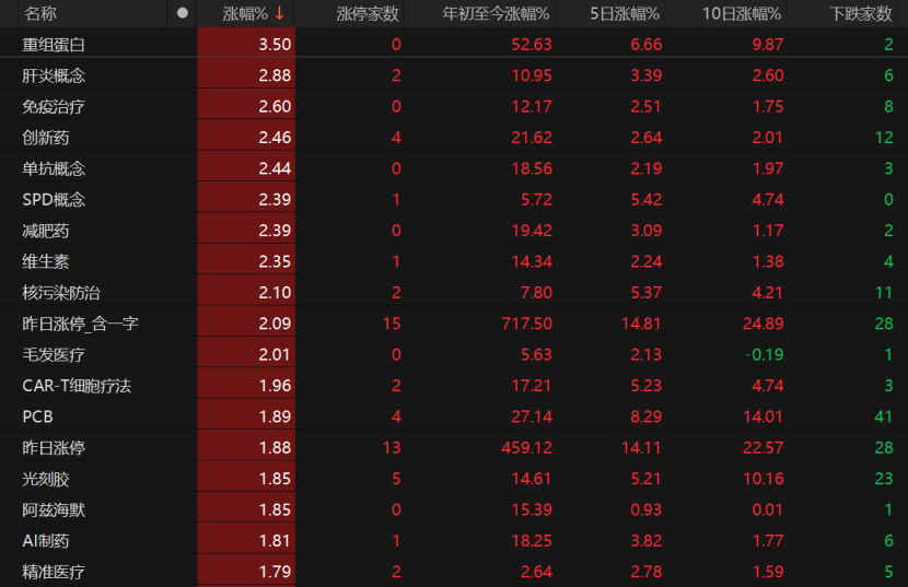 7月A股关注哪些风险？  第4张